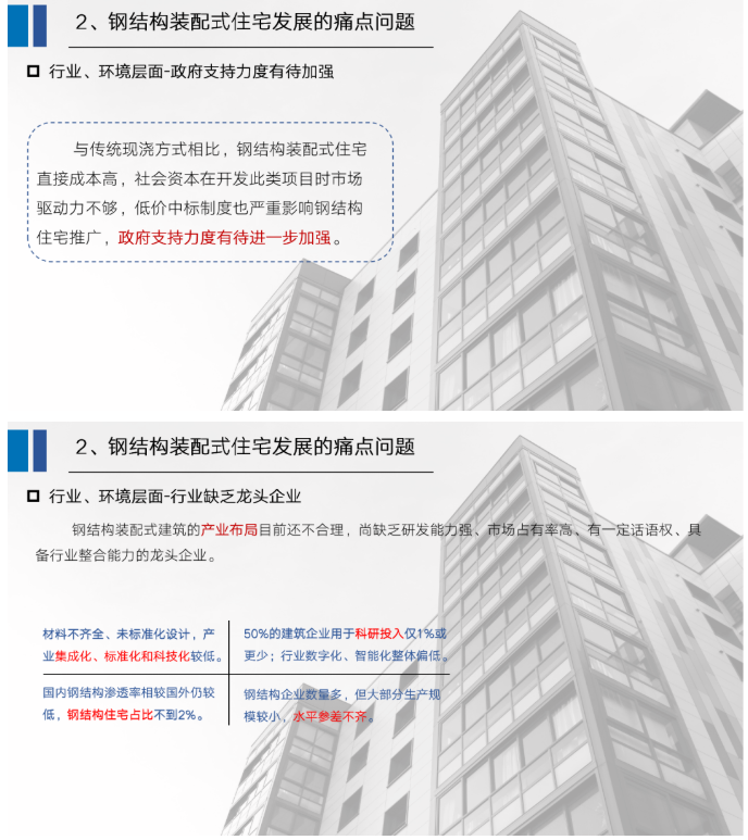 钢结构装配式住宅全装配式套解决方案，干货满满