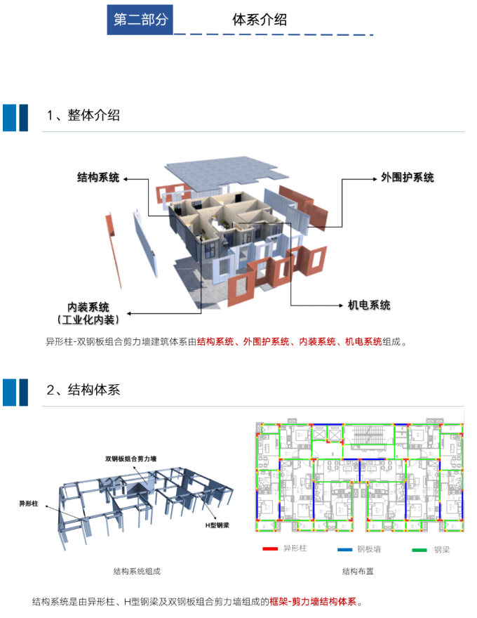 钢结构装配式住宅全装配式套解决方案，干货满满