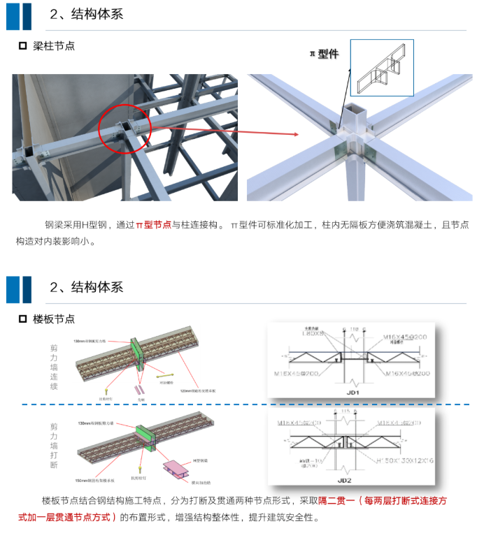 钢结构装配式住宅全装配式套解决方案，干货满满