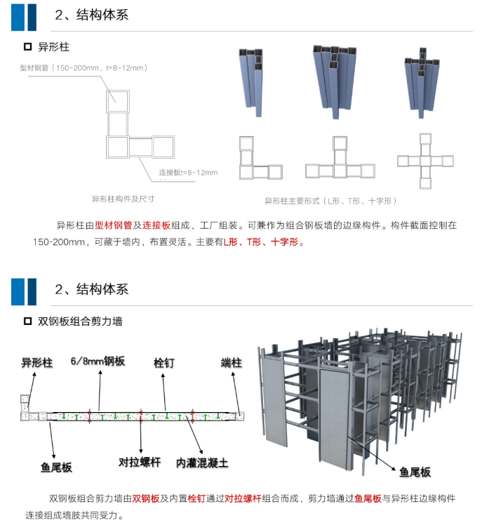 钢结构装配式住宅全装配式套解决方案，干货满满