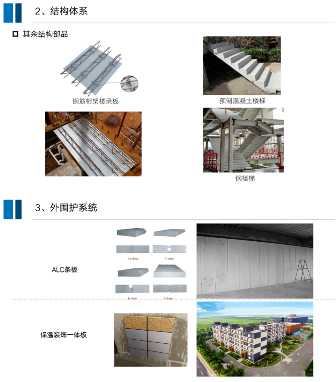 钢结构装配式住宅全装配式套解决方案，干货满满